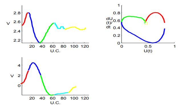 The evolution of model pleth wave’s final signal